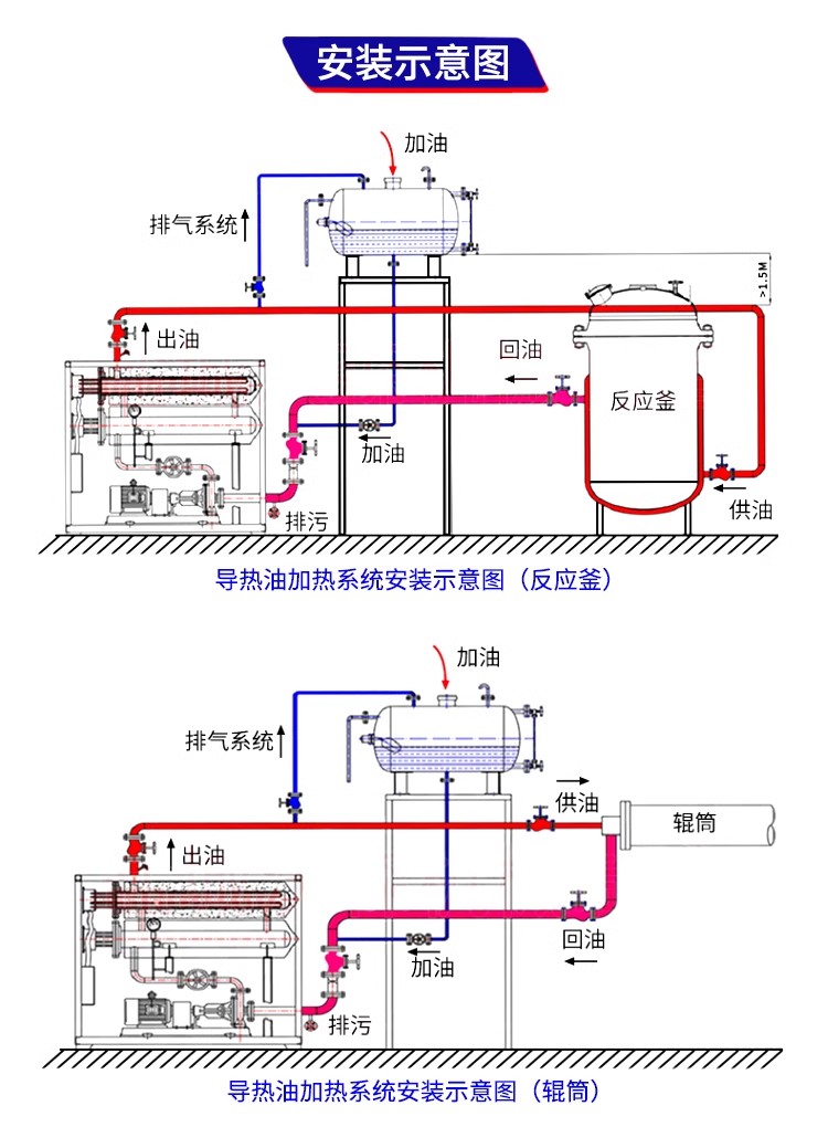 反應釜加熱器