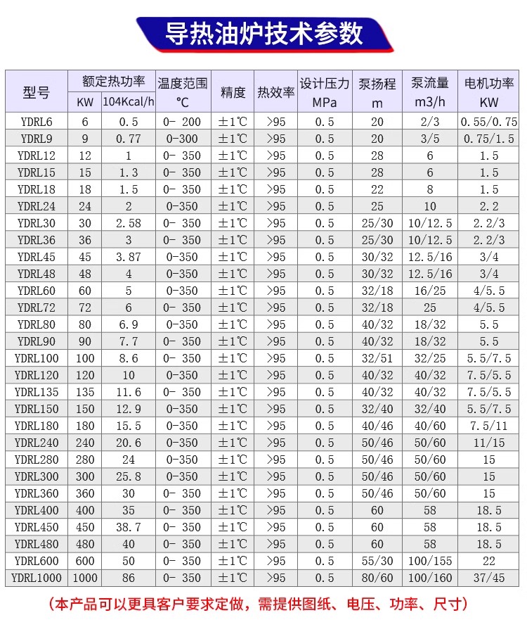 反應釜加熱器